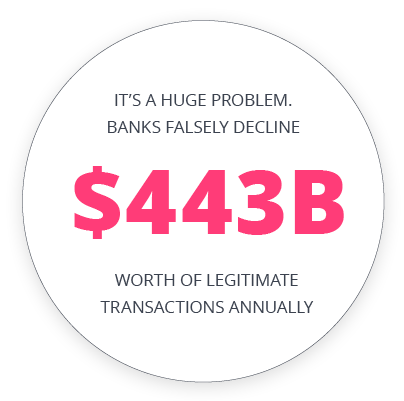 It directly causes up to 48% of all customer churn