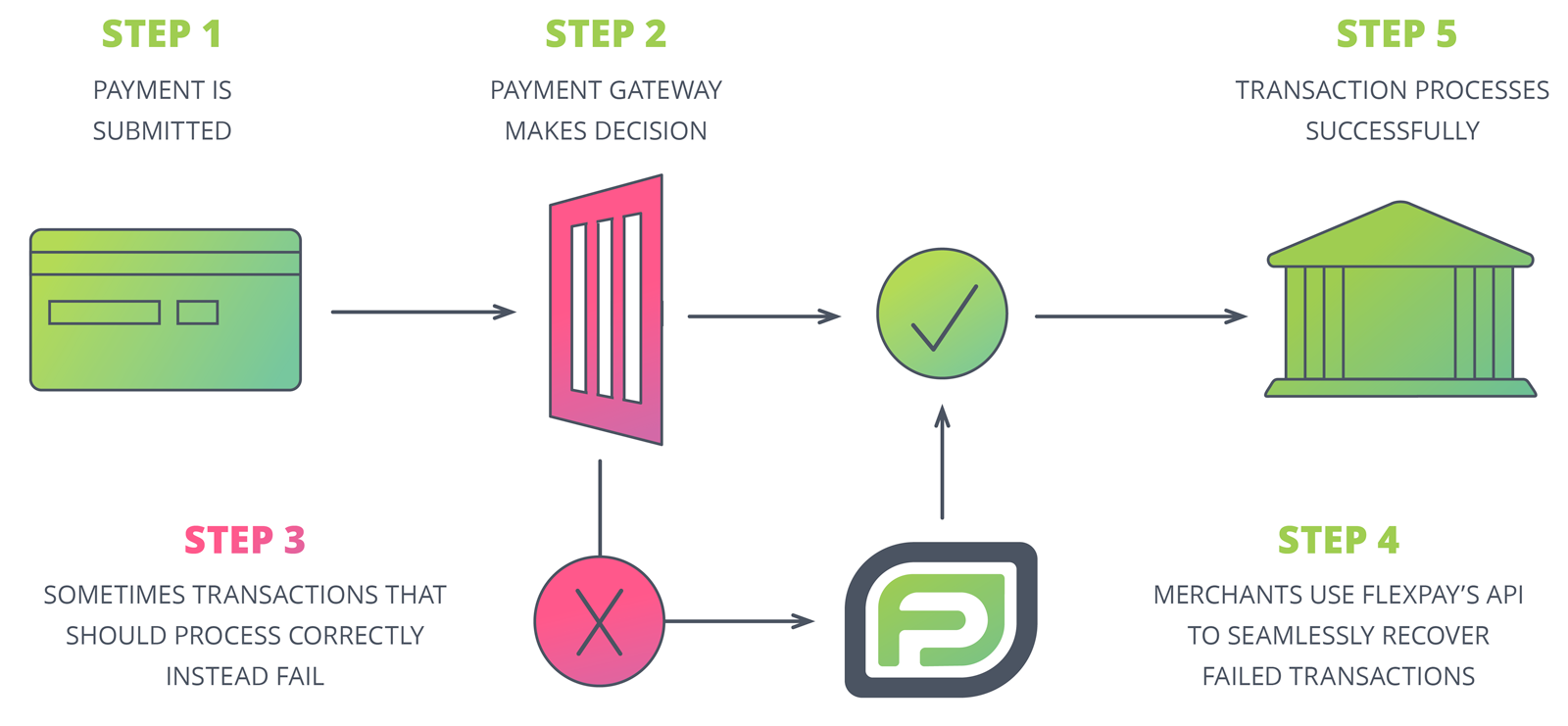 LandingPage--How_It_Works_Diagram_V2