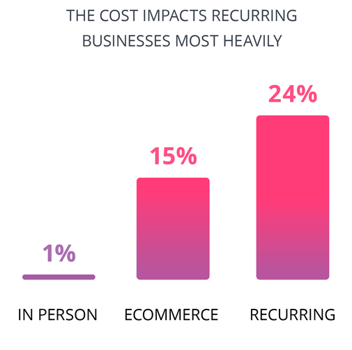 LandingPage_Stats_Icons--Middle_Graph_V1